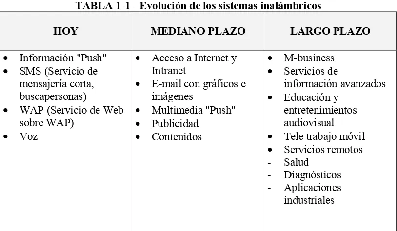 TABLA 1-1 - Evolución de los sistemas inalámbricos 