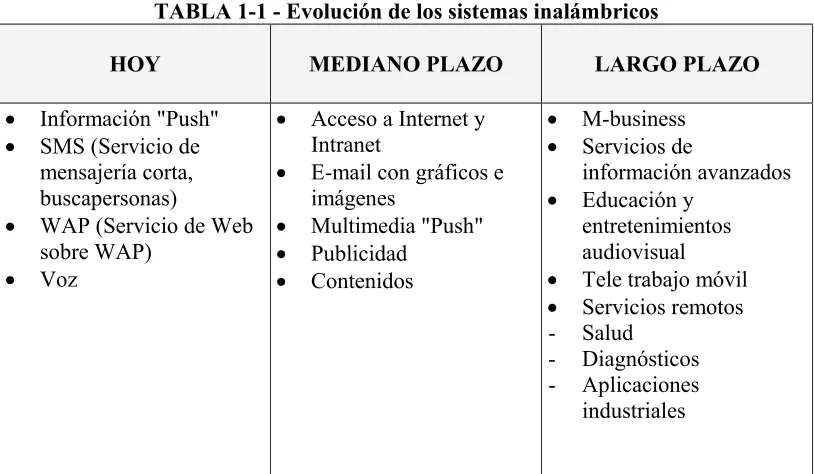 TABLA 1-1 - Evolución de los sistemas inalámbricos 