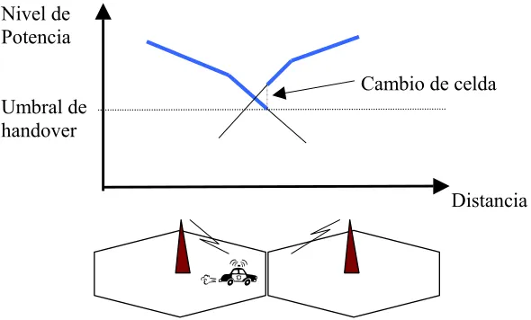 Figura 3-4 – Disposición de subdivisión de células. 