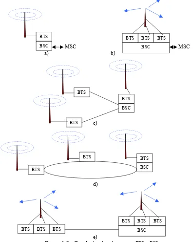 Figura 3-7 – Topologías de enlace entre BTS y BSS 