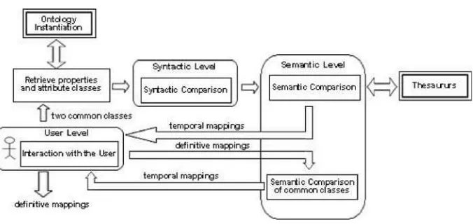 Fig. 1. Approach for searching similarities