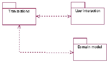 Fig. 4. Plug-in’s architecture