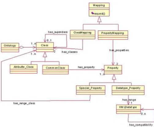 Fig. 5. Plug-in class design diagram part