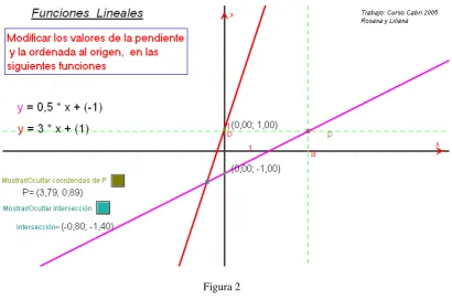 Figura 2 