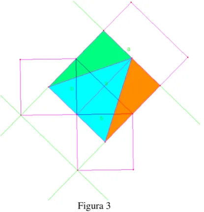 Figura 3 