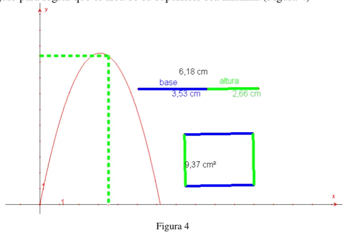 Figura 4 