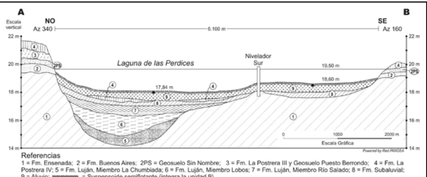 Figura 4. Laguna de las Perdices: peril geológico NO-SE.
