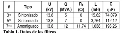 Tabla 1. Datos de los filtros 