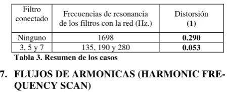 Tabla 3. Resumen de los casos 