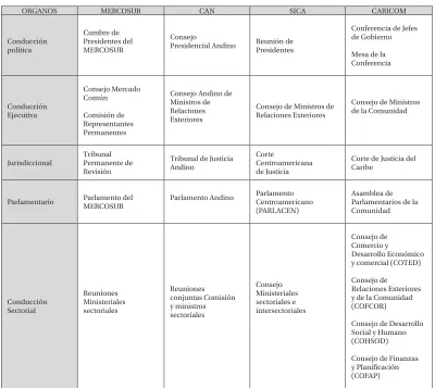 CUADRO II