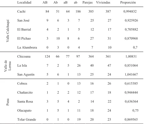 Tabla 1