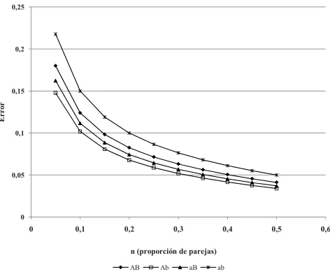 Figura 2