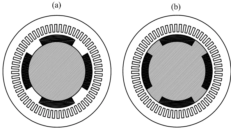 Fig. 2.1. MCAIP de imanes superﬁciales (a); y de imanes interiores (b).