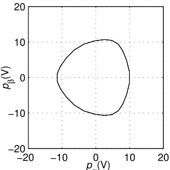 Fig. 3-50. Señales pa, pb y pc, 