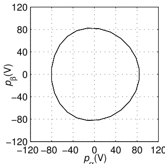 Fig. 3-54. Señales pa, pb y pc,  