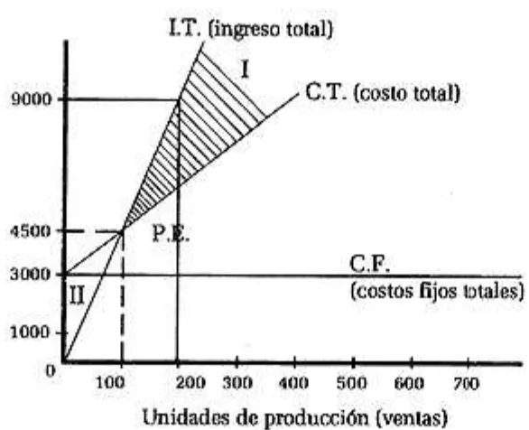 TABLA II