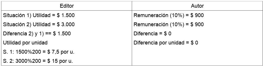 TABLA IIIG. Conclusiones