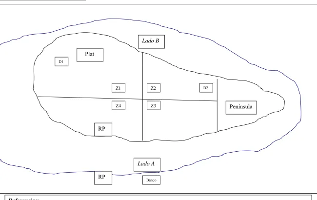 Figura 2.5: Esquema de la Isla 