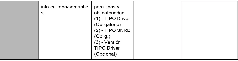 TABLA 1 ­ Algunas diferencias y similitudes entre las directrices analizadas. 