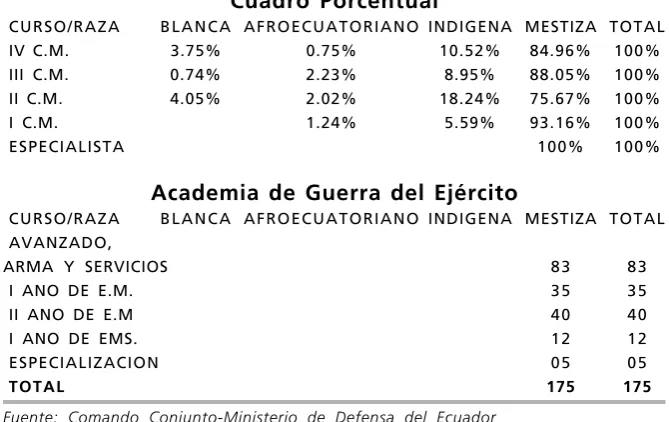 Cuadro Porcentual