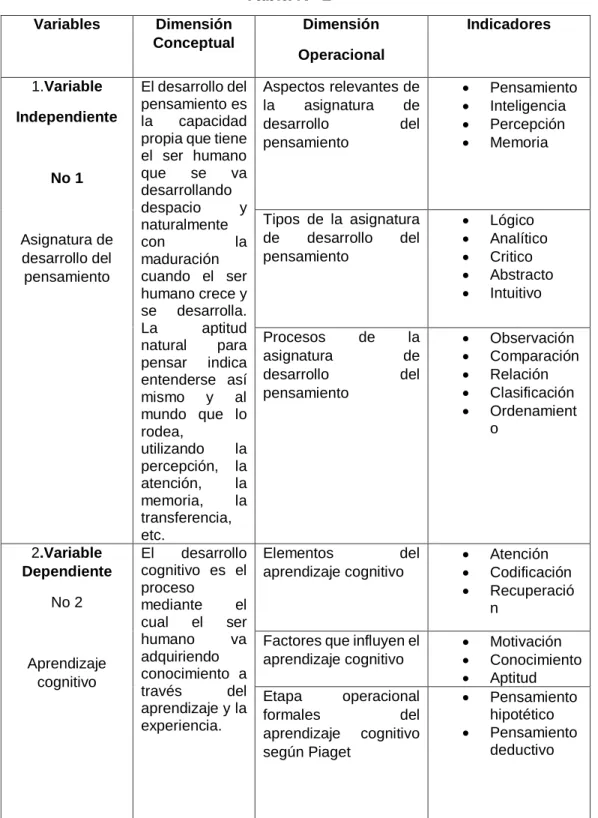 Tabla N° 1 Tabla 1 Operaliz ación de Variables