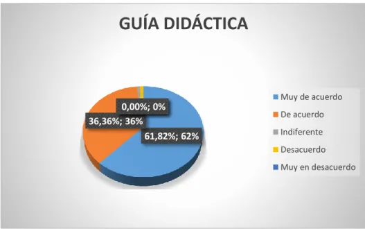 Gráfico No. 9 