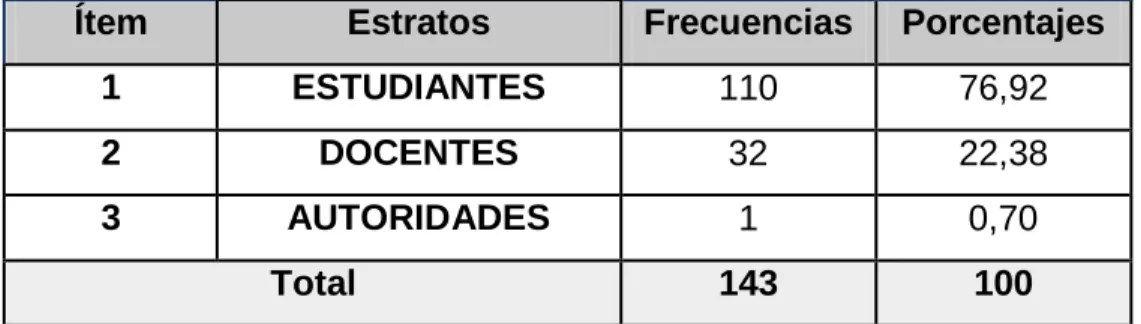 Tabla No 3 