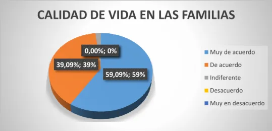 Gráfico No .3 