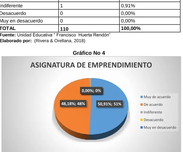 Gráfico No 4 