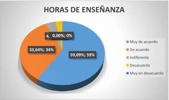 Gráfico No.5 