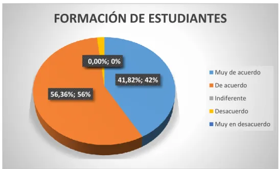 Gráfico No. 6 