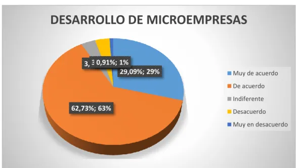 Gráfico No.7 