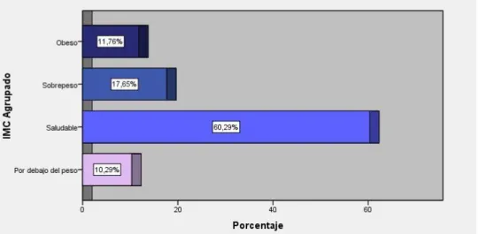 Tabla 1. Comorbilidades encontradas en los pacientes 