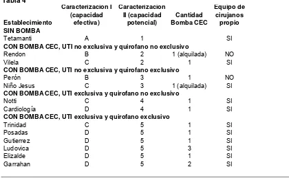 Tabla 3.c – Estructura vertical 