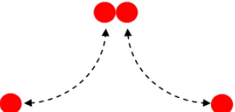 Figura 4.1: Partitura del ritmo de la melodía de B� utilizado en el ítem ��.