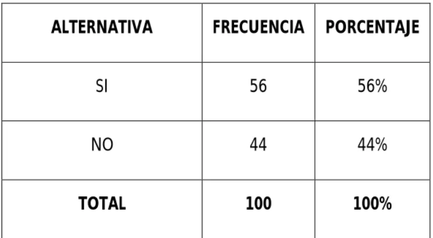 Cuadro No. 12 
