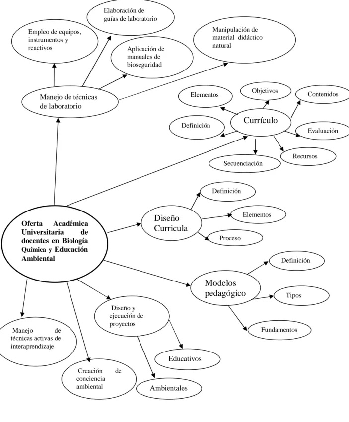 Gráfico Nro. 3. Constelación de ideas de la variable independiente  Elaborado por: Dr