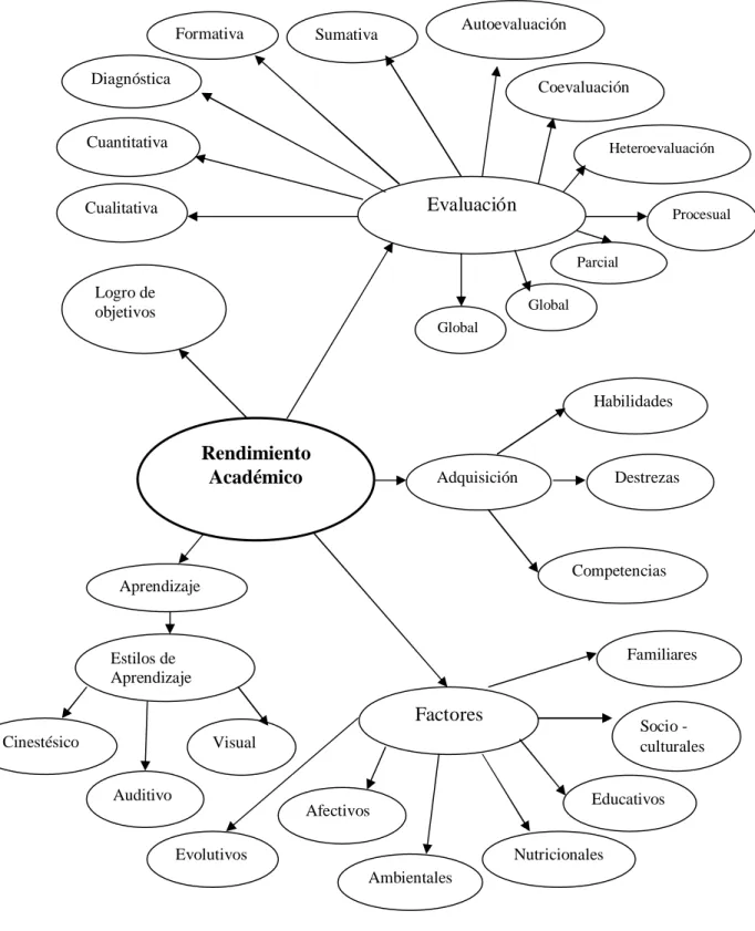 Gráfico Nro. 4. Constelación de ideas de la variable independiente  Elaborado por: Dr