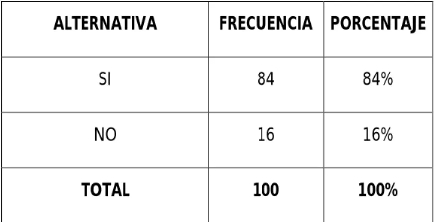 Cuadro No. 2 