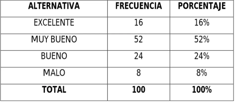 Cuadro No. 7 