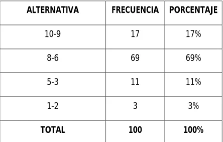 Cuadro No. 10 