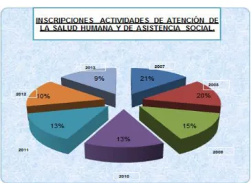 TABLA 2. FUNDACIONES DE TIPO SERVICIOS EN ECUADOR 