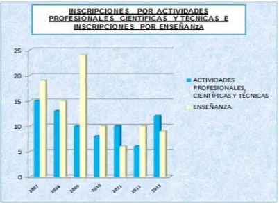 TABLA 3. FUNDACIONES DE TIPO PARTICIPATIVA EN ECUADOR 