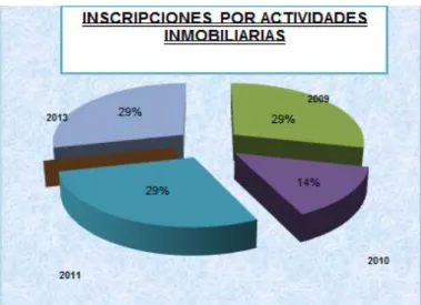 TABLA 4. FUNDACIONES DE EMPODERAMIENTO  EN ECUADOR 