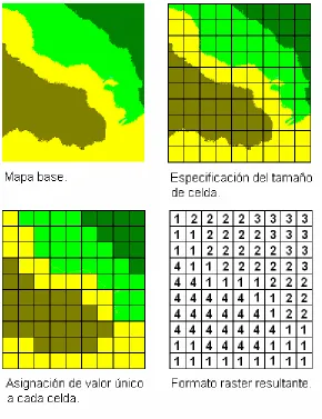 Figura 2.6. Creación de un mapa raster. 
