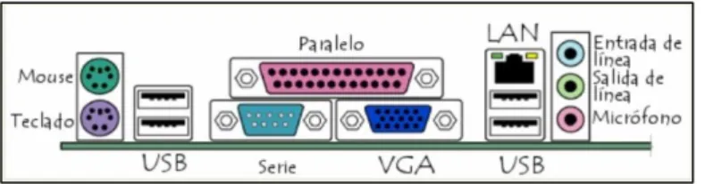 Figura 2.10: Puertos                                                                                                 Fuente: 