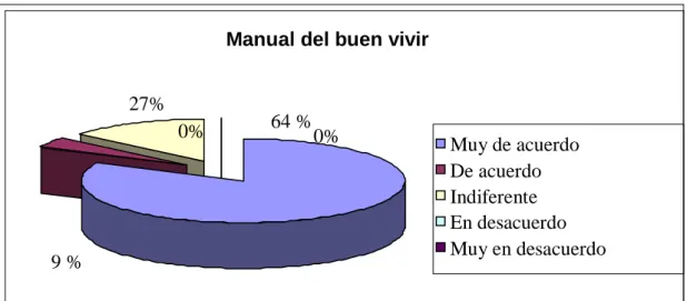 Gráfico  Nº  6   