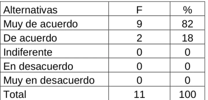 Gráfico  Nº  7 