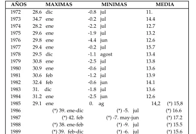 Tabla 2.1.1