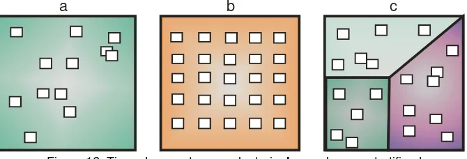 Figura 16. Tipos de muestreo. a: aleatorio, b: regular, c: estratificado. 